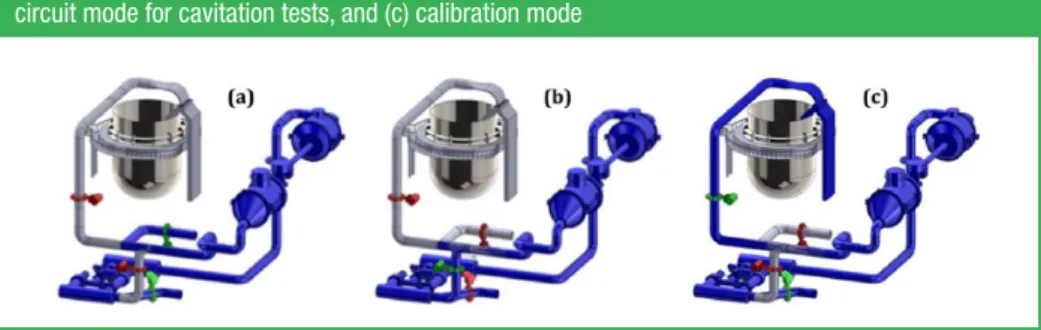 Figure 4.  Flowrate calibration unit