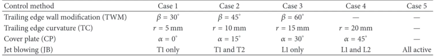 Table 3: Active and passive control cases.