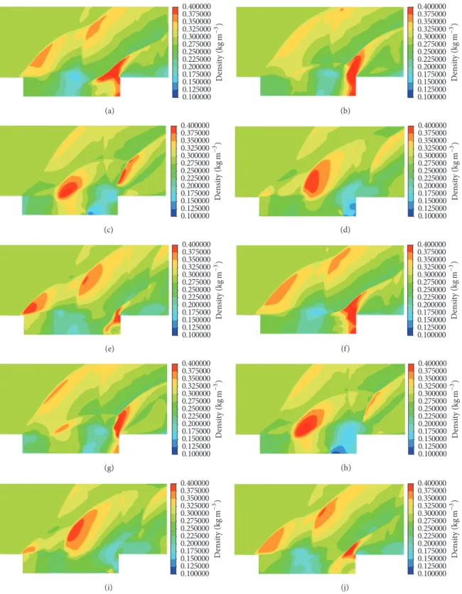 Figure 6: Density contours for the baseline case (a) 