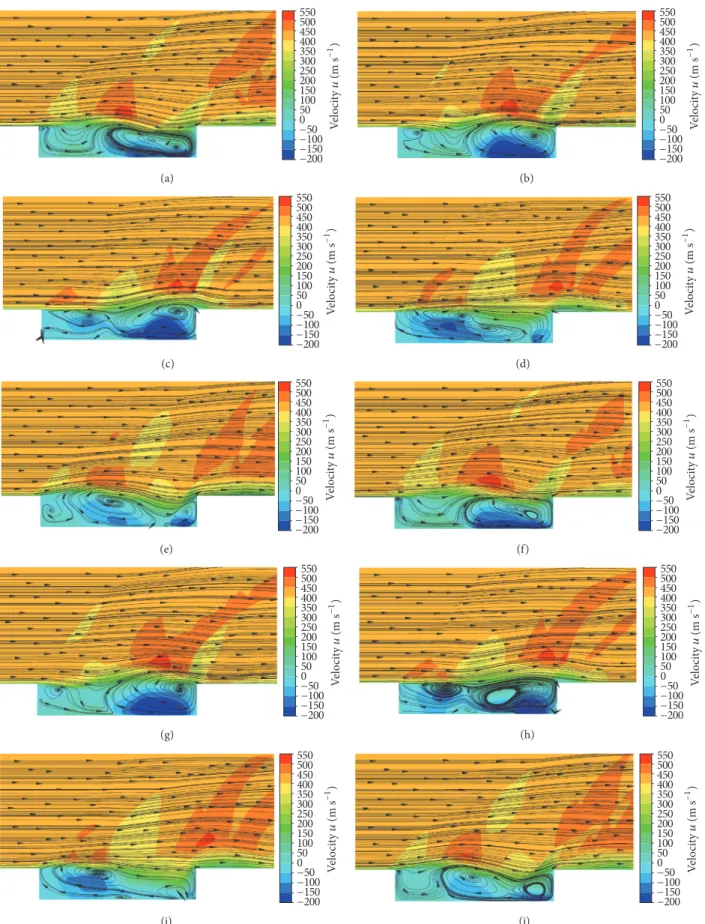 Figure 8: Contours of velocity in streamwise direction and streamlines for the baseline case (a) 