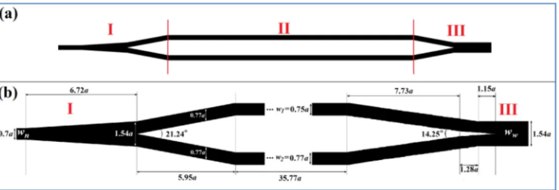 Fig. 2. (a) The top view of the converter design. Part I and III enables splitting and combining  of the propagating beams