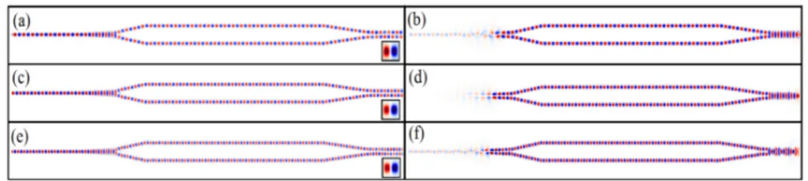 Fig. 4. Single frequency time domain snapshots for different operating frequencies are given