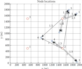 Figure 1. BS 2 transmits in subchannel 1 with rate 1.5 bps/Hz to nodes 3 and 4. BS 2 also transmits in subchannel 4
