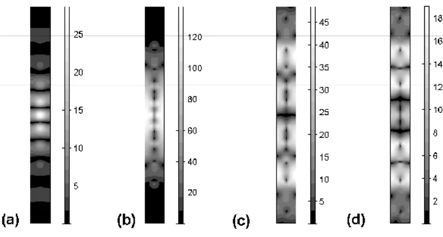 Fig. 11. Electric field distribution at  0   x a  and  0   y D ,  D  11 a , for configuration A  when (a)    0  and  ka  2.023 , (b)    30 o  and  ka  3.1503 , (c)    45 o  and 