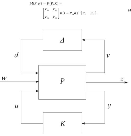 Fig 2. Control system configuration for μ -synthesis design.