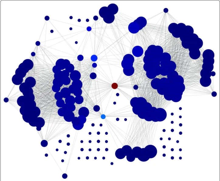 Table 13  Top 5 vertices according to PageRank