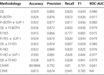 Table 6  1625 Dataset—without feature selection