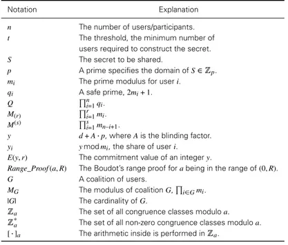 Table I. Notation.