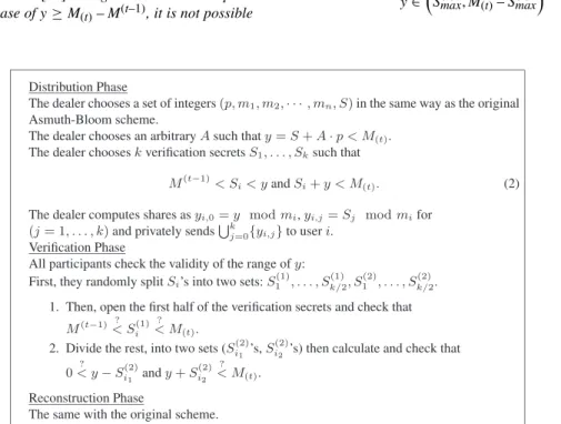 Figure 3. The verifiable secret sharing of Harn et al.,