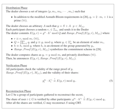 Figure 4. Our proposed verifiable secret sharing scheme.
