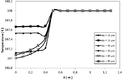 Figure  4-26. Effect of droplet diameter on mass-weighted average humidity. 
