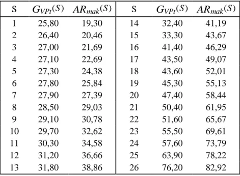 Çizelge 5.1  Mica2 platformu için her bir güç seviyesinde, veri iletim gücü   tüketimi,  maksimum iletim aralıkları 