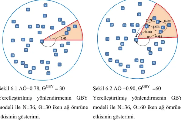 Şekil 6.1 AÖ=0.78, Ѳ GBY