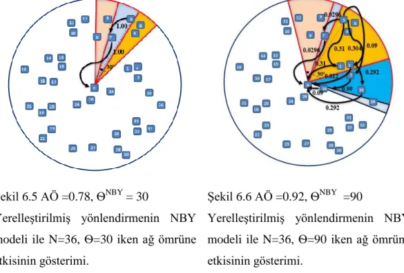 Şekil 6.5 AÖ =0.78, Ѳ NBY