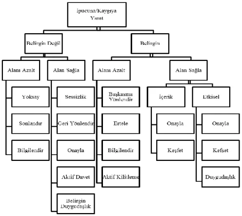 Şekil 2 VR-CoDes Akış Şeması (Mjaaland vd., 2011) 