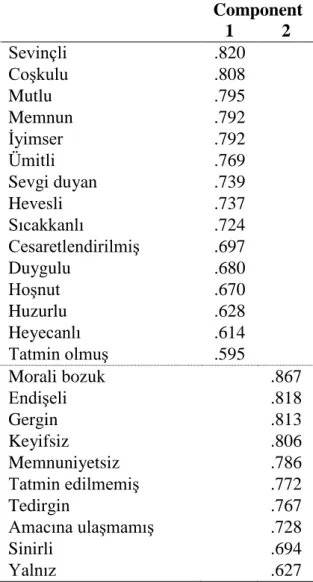 Tablo 4 ve Şekil 6 birlikte değerlendirilecek olursa, duyguların iki faktörde  toplandığı görülmektedir