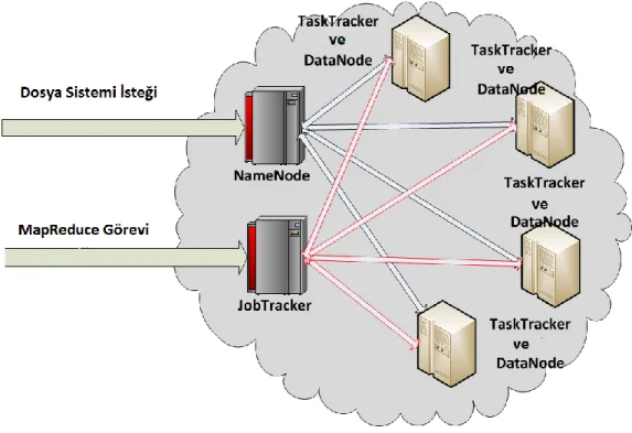 Şekil 2.2. Hadoop Çatısı Genel Görünüm 