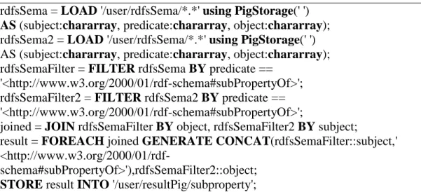 Çizelge 5.1. Kural 5 Pig Kodu  rdfsSema = LOAD '/user/rdfsSema/*.*' using PigStorage(' ') 