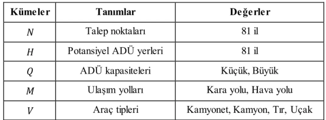 Tablo  6.1: Kümelere  ait  bilgiler. 