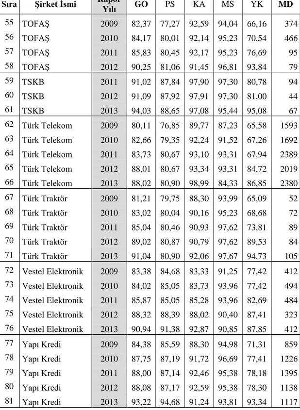 Tablo 1 Devam 