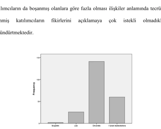 Şekil 8 Eğitim Durumu Değişkenine İlişkin Dağılımlar 
