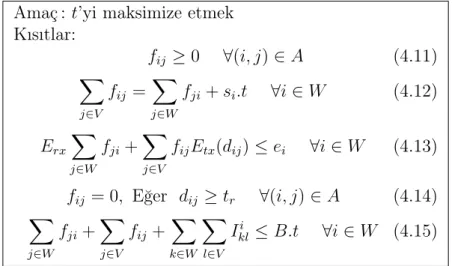 Şekil 4.5: KAA’larda bant genişliği analizi için DP zaman modeli.