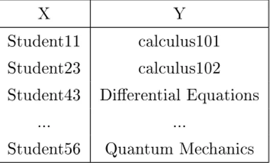 Çizelge 3.4: Örnek SPARQL SELECT sorgusu cevab