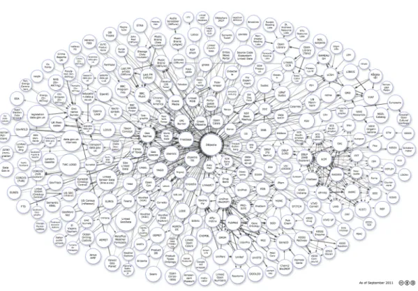Table 1 Linked Data by domain [3] 