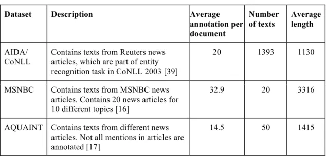 Table 3 Public datasets for evaluation 