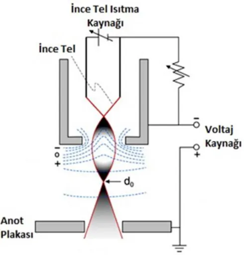 Tablo 1.1: Materyallerin akm, i³ fonksiyonu ve scaklk bilgileri[3] Materyal cinsi Akm (A) ³ fonksiyonu (eV ) Scaklk (K)