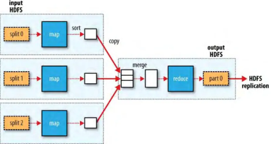 Şekil 2.3 MapReduce Çalışması [23]