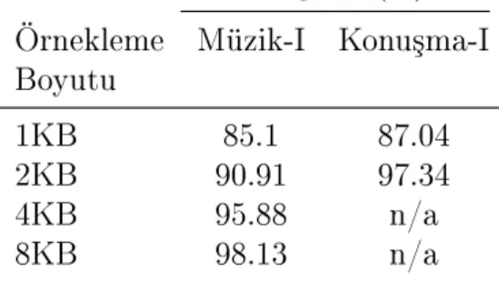 Çizelge 5.1: Örnekleme Boyutunun Ba³arm Üzerine Etkisi Ba³arm(%)