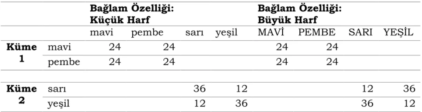 Tablo 1. Deney 1 için kullanılan uyarıcı kümeleri 