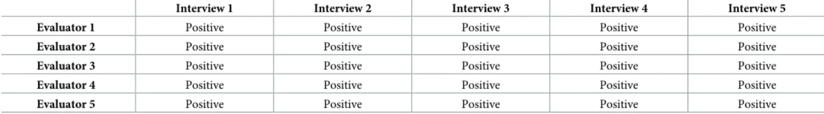 Table 8. Evaluation of the experienced instrcutors.
