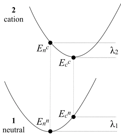 Figure 3. The calculation of the RE from the adiabatic potential energy surfaces of the 354	