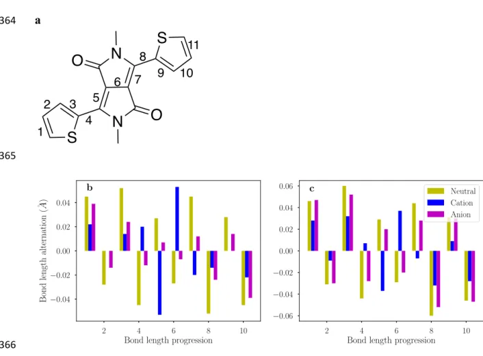 Figure 5. Bond length alternation of molecules 1 (b) and 2 (c) for the conjugation pathway  367	