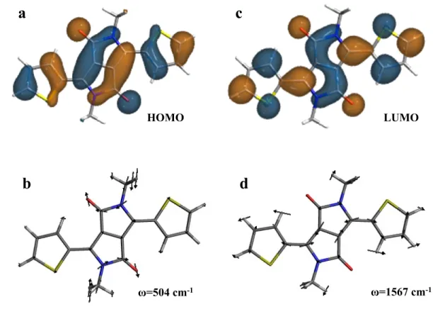 Figure 7. The HOMO (a) and LUMO (c) wavefunctions and the normal modes with strong  375	