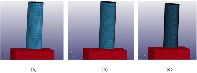 Figure 9. FEM models for Taylor impact test with element sizes of (a) 0.5x0.5x0.5 mm (b)  0.25x0.25x0.25 mm (c) 0.125x0.125x0.125 mm.