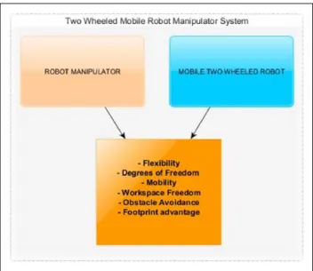 Figure 1.  Mobile robot system.