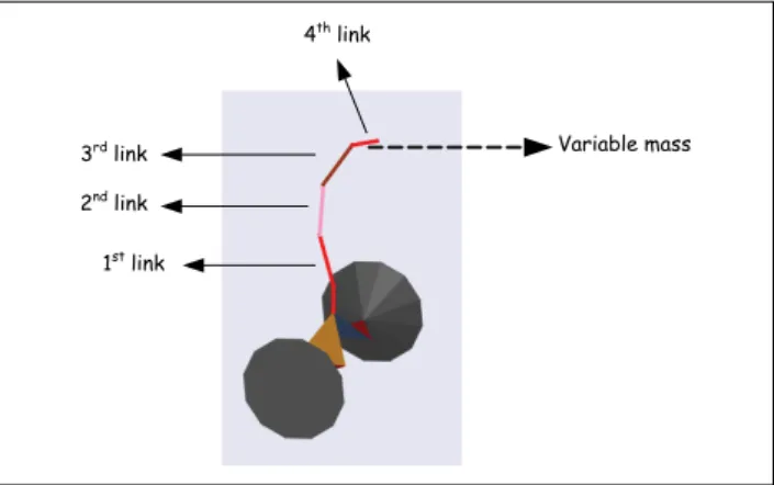 Figure 5). There are, however, 2 degrees of freedom, 