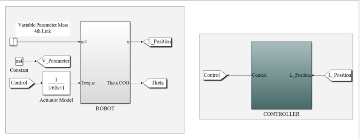 Figure 6.  Closed-loop structure of the proposed system.