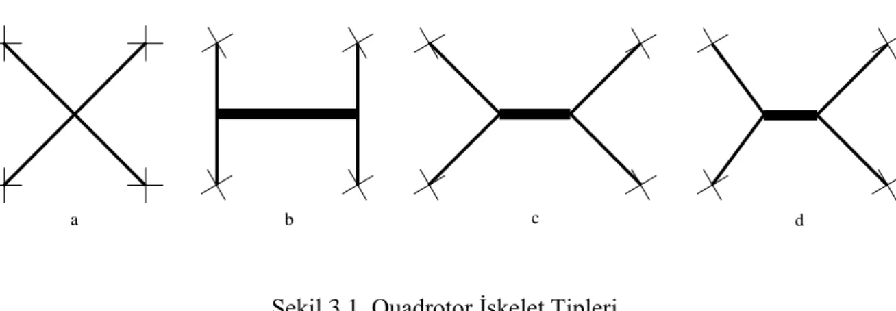 Şekil 3.1. Quadrotor İskelet Tipleri 