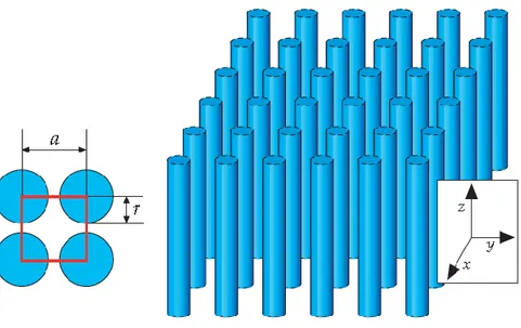 Şekil 1.1. İki boyutlu fotonik kristal yapısının şematik görünümü [2].  