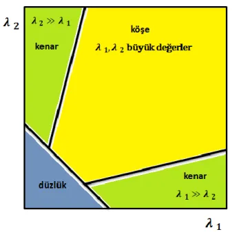 Şekil 2.7. R fonksiyonu bölgeleri 