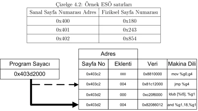 Çizelge 4.2: Örnek ESÖ satrlar