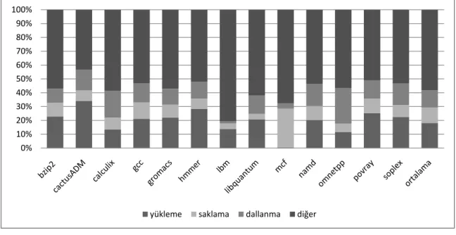 Çizelge 4.1 ile 4kB boyutunda sayfalar kullanan, ortak kütüphane kullanmayan, Golay kodu üretmek için kullanlan örnek bir programn adreslemesinin bir