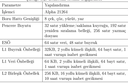 Çizelge 5.2: Benzetim ortam de§i³kenleri