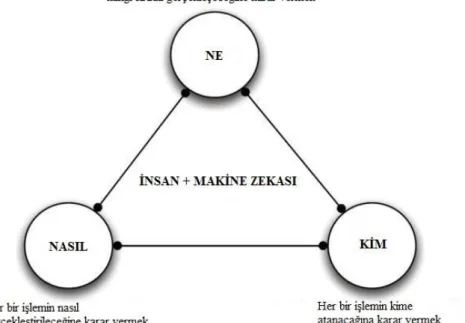 ġekil 2.1 Açık Kontrolün Üç Alanı 