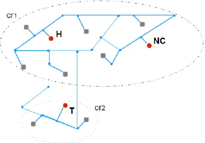 ġekil 2.9 : Ayrık Gizleme 