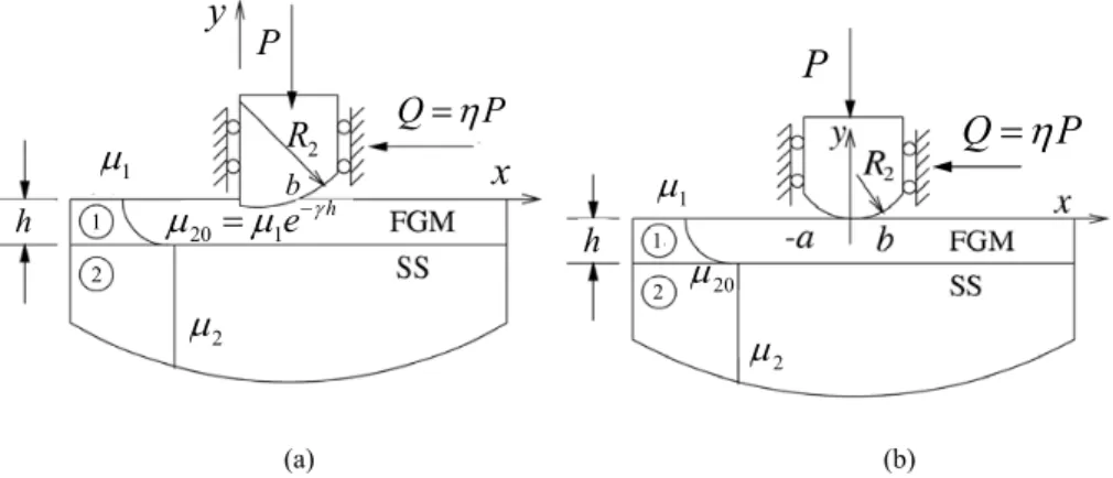 FIGURE 1.  An FGM coating in contact with a rigid stamp of semi-circular profile with a sharp corner 